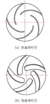 Graphite Casting Process Of Double Curvature Blade Titanium Impeller